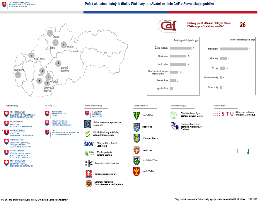 Prehľad aktu&aacute;lne platn&yacute;ch titulov 